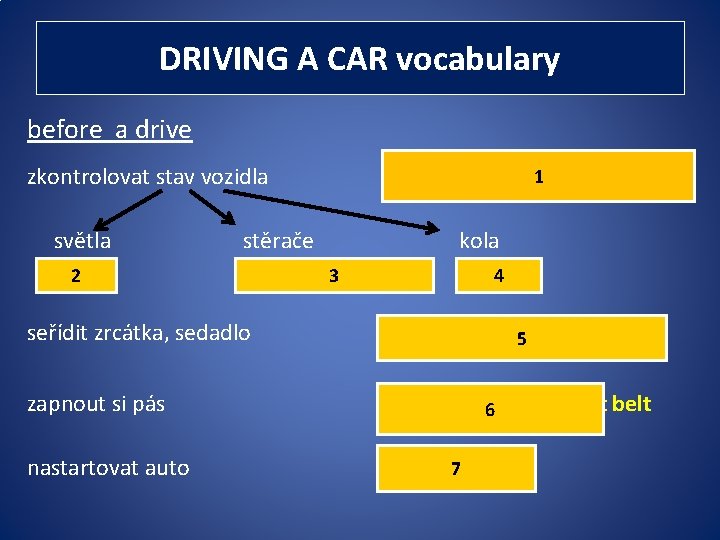 DRIVING A CAR vocabulary before a drive zkontrolovat stav vozidla světla lights 2 stěrače DRIVING A CAR vocabulary before a drive zkontrolovat stav vozidla světla lights 2 stěrače