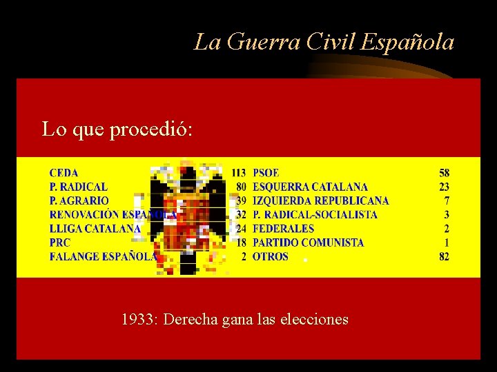 La Guerra Civil Española Lo que procedió: 1933: Derecha gana las elecciones 