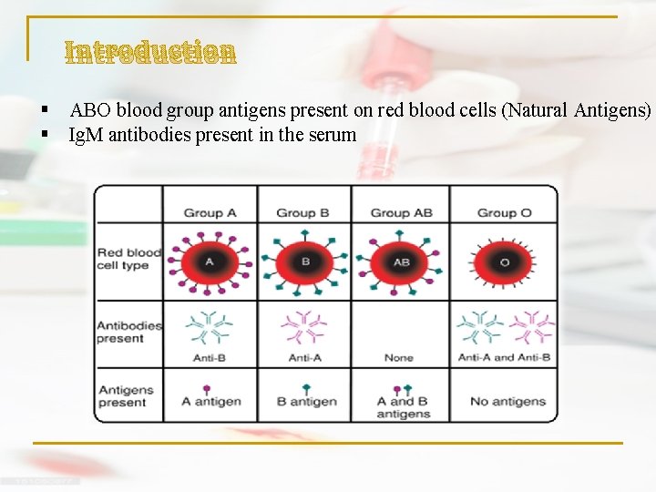 PRACTICAL BLOOD BANK Lab 1 ABO Grouping Characteristics