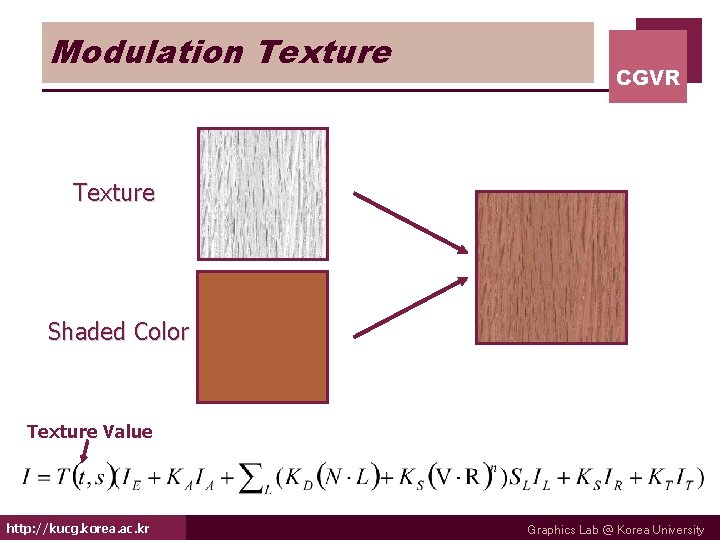 Modulation Texture CGVR Texture Shaded Color Texture Value http: //kucg. korea. ac. kr Graphics