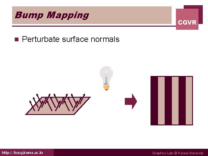 Bump Mapping n CGVR Perturbate surface normals http: //kucg. korea. ac. kr Graphics Lab