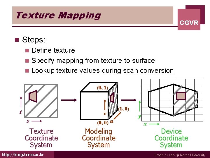 Texture Mapping CGVR Steps: n Define texture n Specify mapping from texture to surface