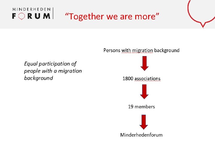 “Together we are more” Equal participation of people with a migration background 