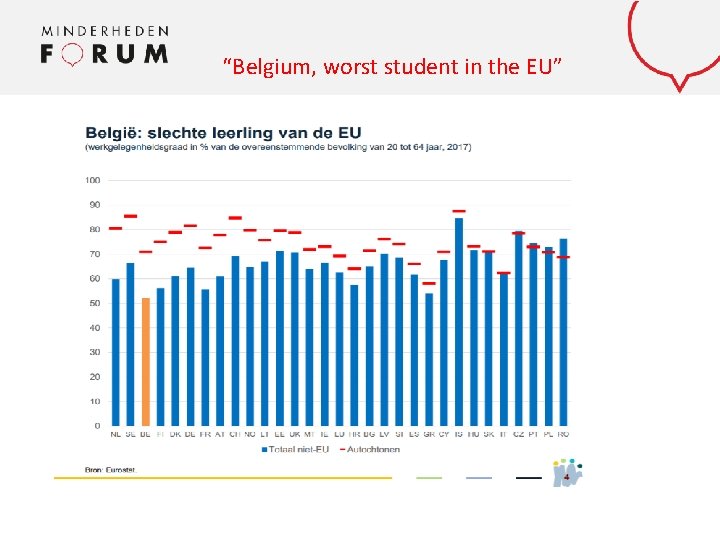 “Belgium, worst student in the EU” Mentor 2 wo rk 
