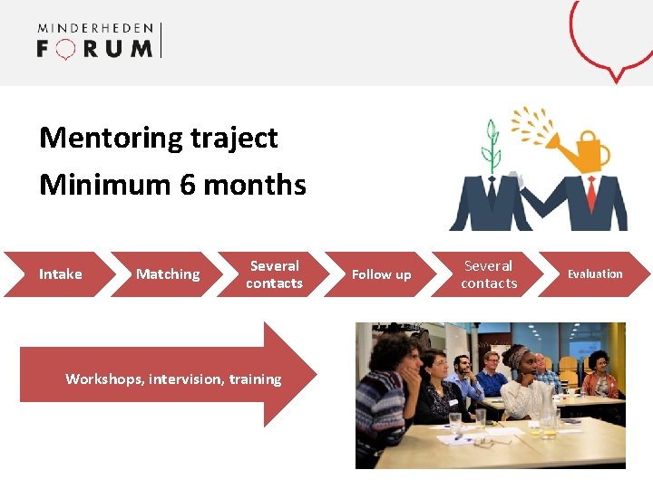 Mentoring traject Minimum 6 months Intake Matching Several contacts Follow up Workshops, intervision, training