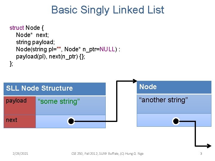 Basic Singly Linked List struct Node { Node* next; string payload; Node(string pl="", Node*