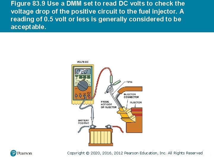 Figure 83. 9 Use a DMM set to read DC volts to check the