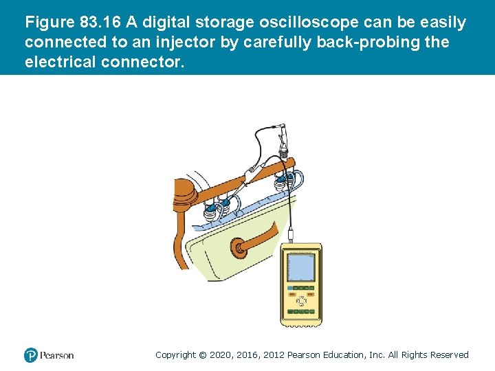 Figure 83. 16 A digital storage oscilloscope can be easily connected to an injector