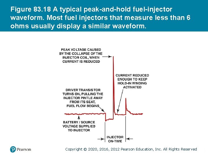 Figure 83. 18 A typical peak-and-hold fuel-injector waveform. Most fuel injectors that measure less