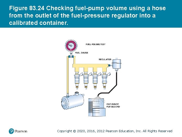 Figure 83. 24 Checking fuel-pump volume using a hose from the outlet of the