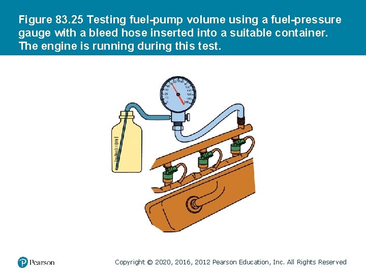 Figure 83. 25 Testing fuel-pump volume using a fuel-pressure gauge with a bleed hose