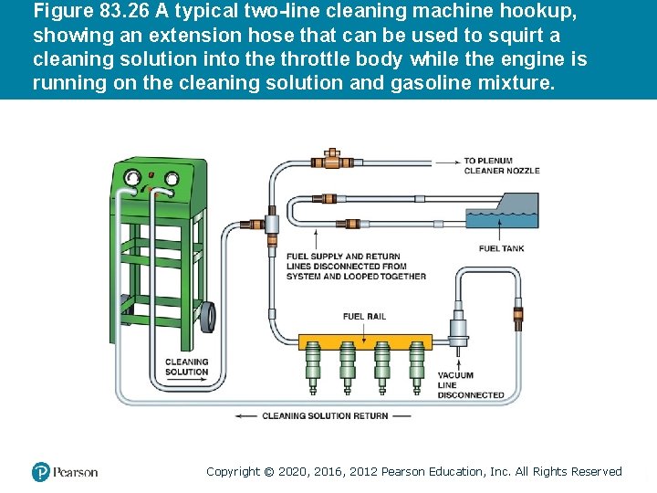 Figure 83. 26 A typical two-line cleaning machine hookup, showing an extension hose that