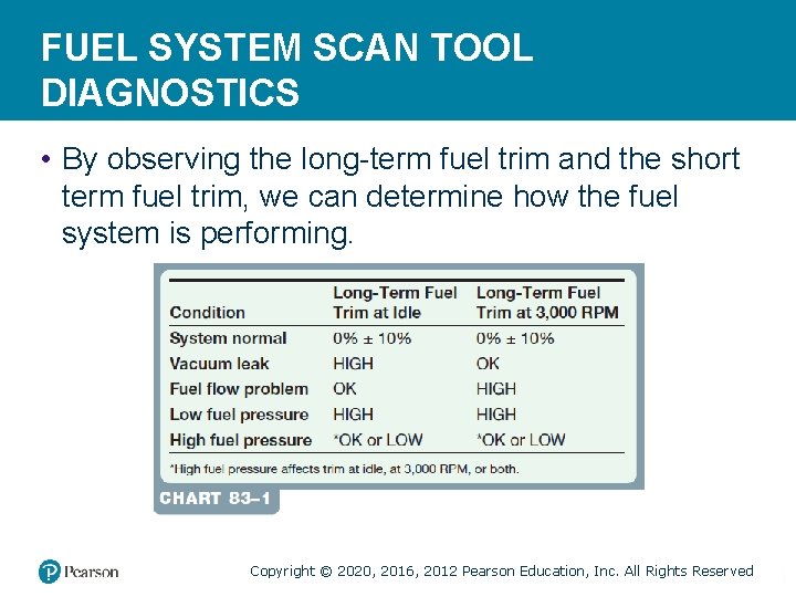 FUEL SYSTEM SCAN TOOL DIAGNOSTICS • By observing the long-term fuel trim and the