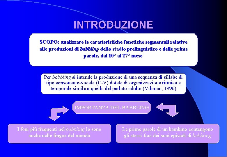 INTRODUZIONE SCOPO: analizzare le caratteristiche fonetiche segmentali relative alle produzioni di babbling dello stadio INTRODUZIONE SCOPO: analizzare le caratteristiche fonetiche segmentali relative alle produzioni di babbling dello stadio
