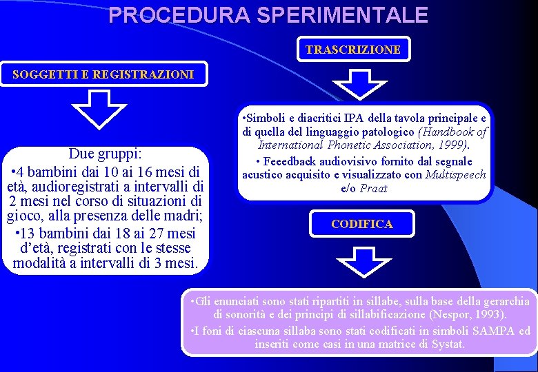 PROCEDURA SPERIMENTALE TRASCRIZIONE SOGGETTI E REGISTRAZIONI Due gruppi: • 4 bambini dai 10 ai PROCEDURA SPERIMENTALE TRASCRIZIONE SOGGETTI E REGISTRAZIONI Due gruppi: • 4 bambini dai 10 ai