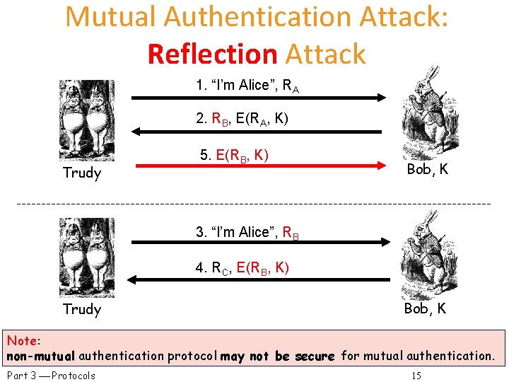 Mutual Authentication Attack: Reflection Attack 1. “I’m Alice”, RA 2. RB, E(RA, K) Trudy