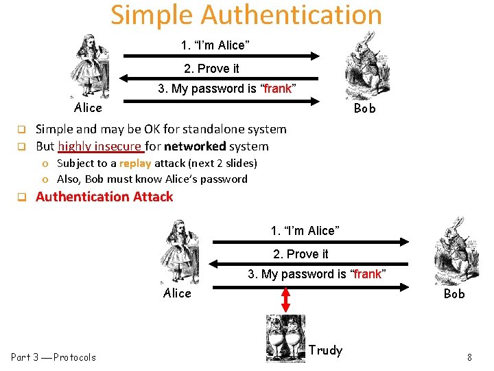 Simple Authentication 1. “I’m Alice” 2. Prove it 3. My password is “frank” Alice