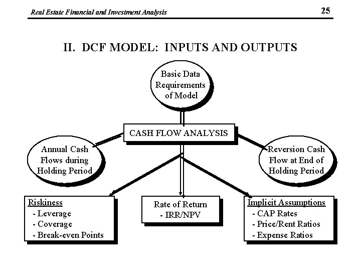 25 Real Estate Financial and Investment Analysis II. DCF MODEL: INPUTS AND OUTPUTS Basic