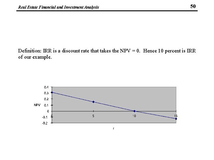 Real Estate Financial and Investment Analysis 50 Definition: IRR is a discount rate that