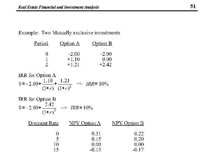 Real Estate Financial and Investment Analysis 51 