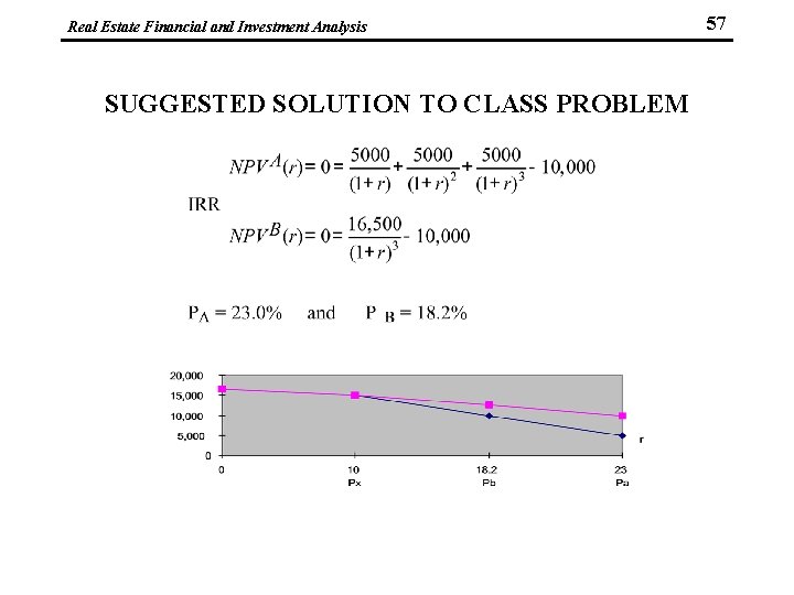 Real Estate Financial and Investment Analysis SUGGESTED SOLUTION TO CLASS PROBLEM 57 