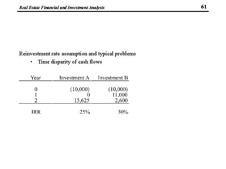 Real Estate Financial and Investment Analysis Reinvestment rate assumption and typical problems • Time