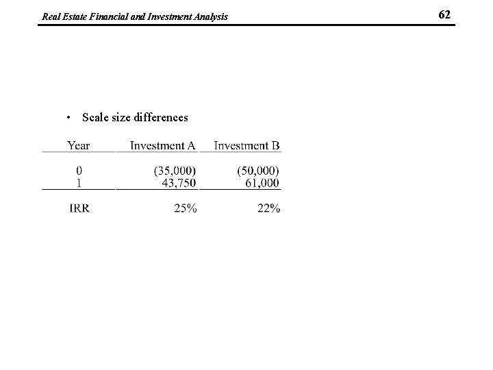 Real Estate Financial and Investment Analysis • Scale size differences 62 