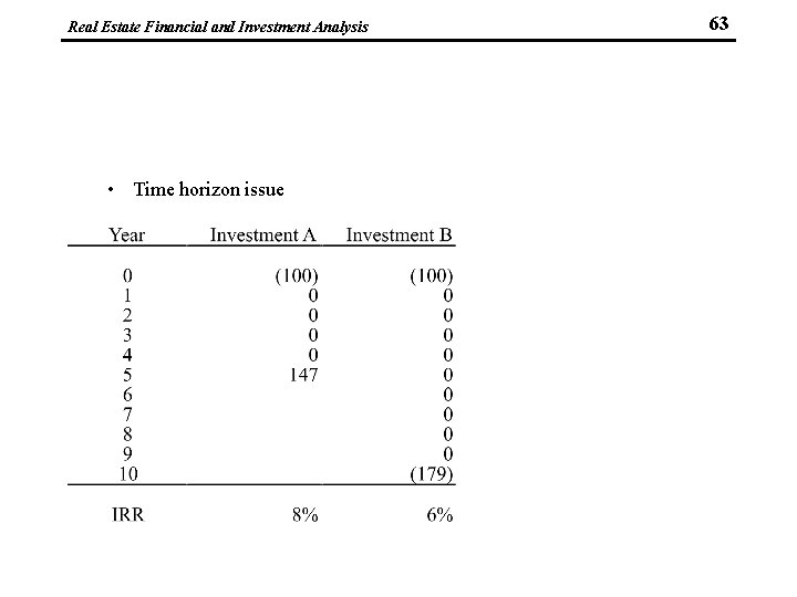 Real Estate Financial and Investment Analysis • Time horizon issue 63 