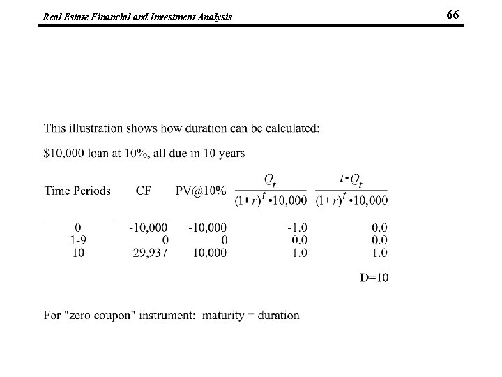 Real Estate Financial and Investment Analysis 66 