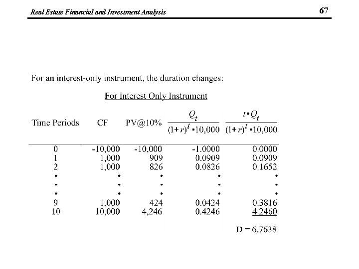 Real Estate Financial and Investment Analysis 67 