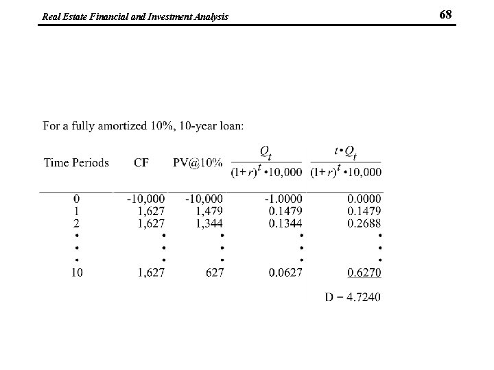 Real Estate Financial and Investment Analysis 68 