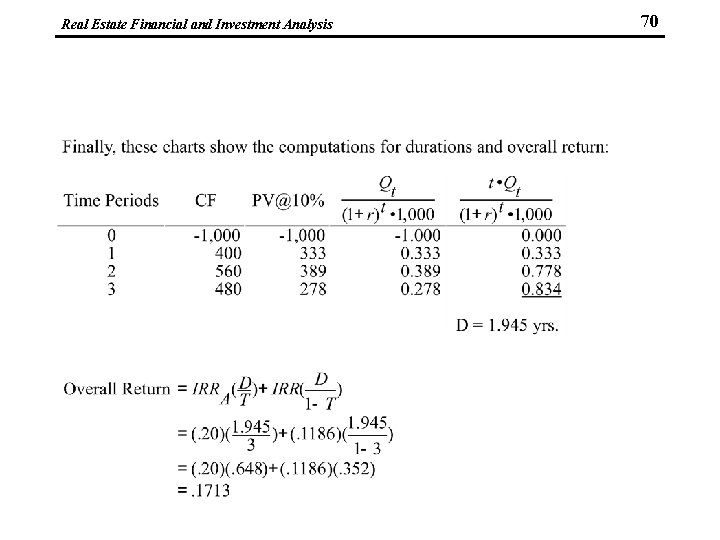 Real Estate Financial and Investment Analysis 70 