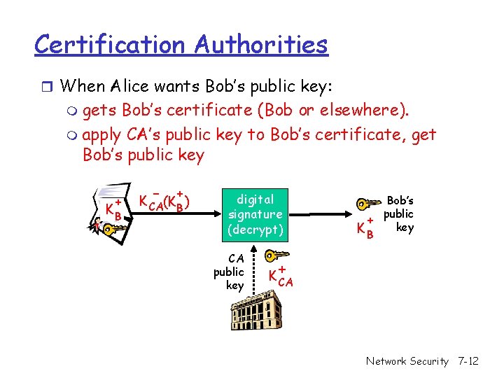Certification Authorities r When Alice wants Bob’s public key: m gets Bob’s certificate (Bob Certification Authorities r When Alice wants Bob’s public key: m gets Bob’s certificate (Bob