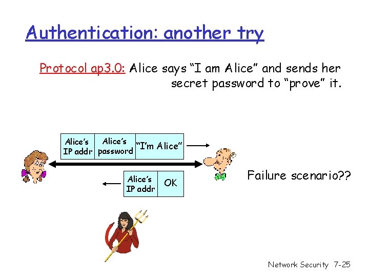 Authentication: another try Protocol ap 3. 0: Alice says “I am Alice” and sends