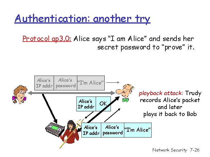 Authentication: another try Protocol ap 3. 0: Alice says “I am Alice” and sends Authentication: another try Protocol ap 3. 0: Alice says “I am Alice” and sends