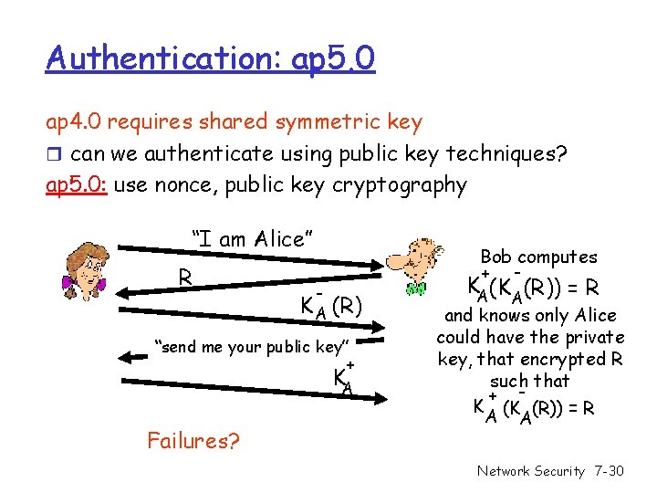 Authentication: ap 5. 0 ap 4. 0 requires shared symmetric key r can we