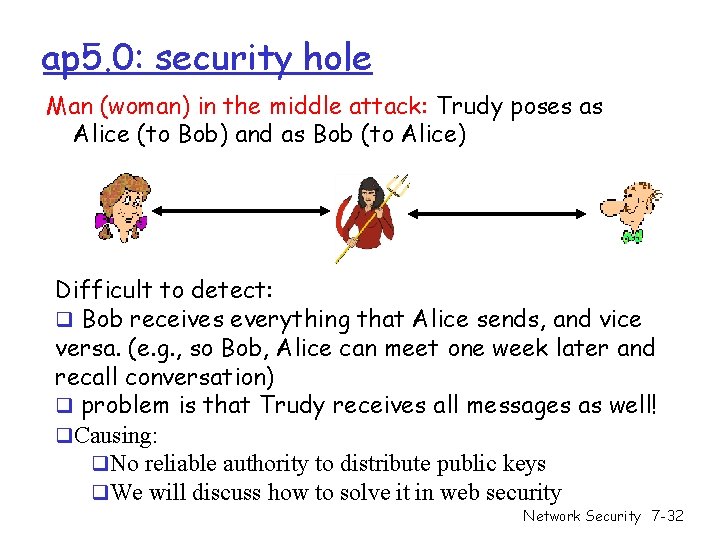 ap 5. 0: security hole Man (woman) in the middle attack: Trudy poses as