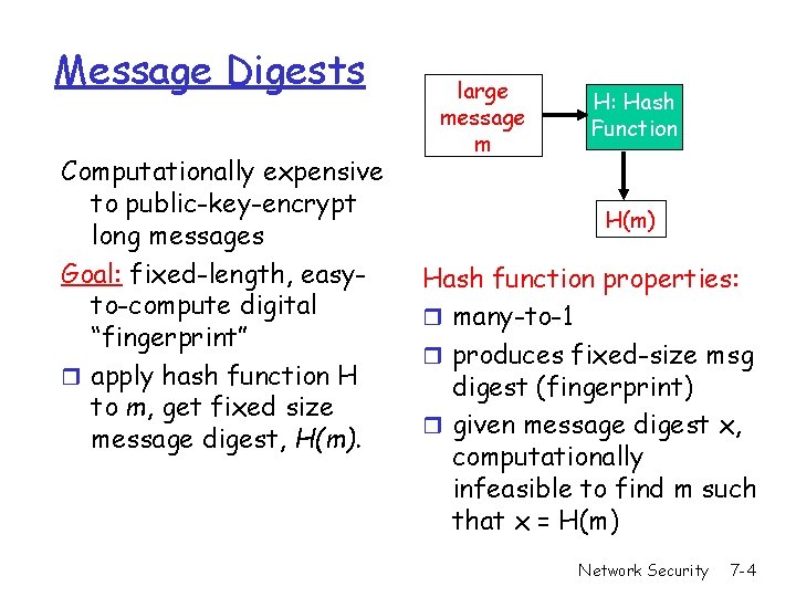 Message Digests Computationally expensive to public-key-encrypt long messages Goal: fixed-length, easyto-compute digital “fingerprint” r