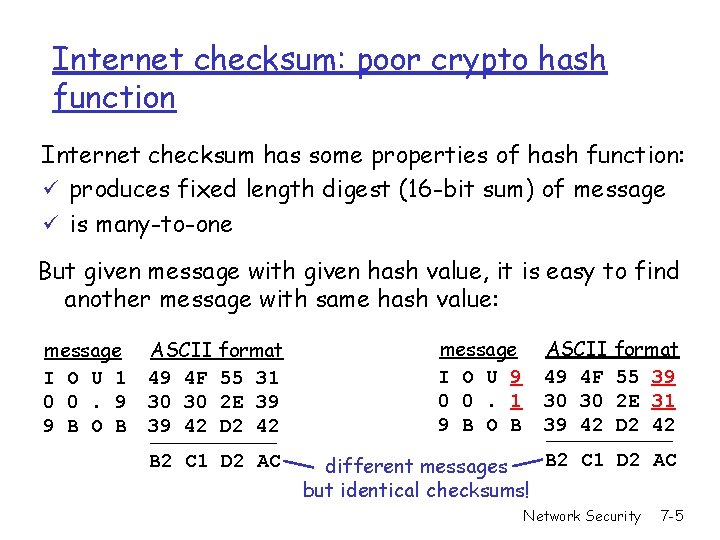 Internet checksum: poor crypto hash function Internet checksum has some properties of hash function:
