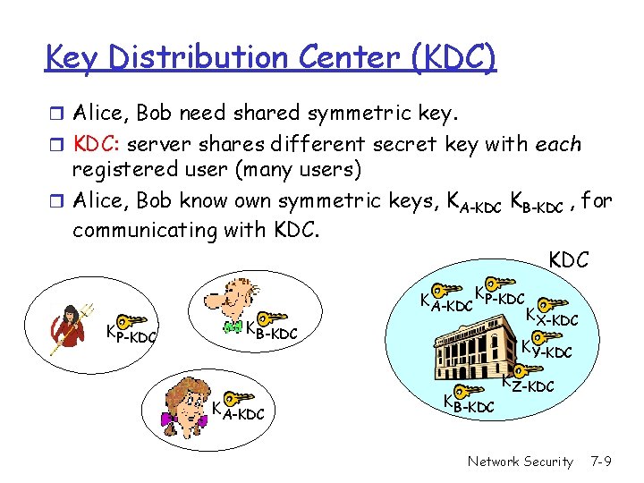 Key Distribution Center (KDC) r Alice, Bob need shared symmetric key. r KDC: server