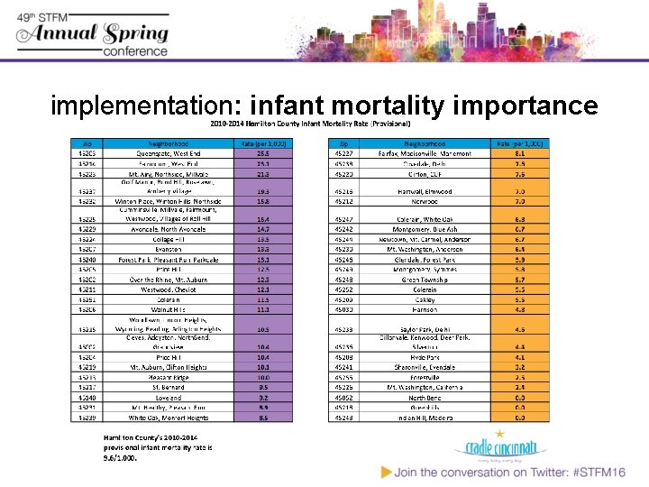 implementation: infant mortality importance 