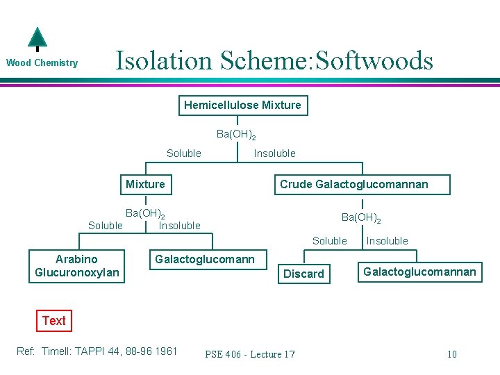 Wood Chemistry Isolation Scheme: Softwoods Hemicellulose Mixture Ba(OH)2 Soluble Insoluble Crude Galactoglucomannan Mixture Ba(OH)2