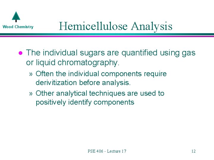 Wood Chemistry l Hemicellulose Analysis The individual sugars are quantified using gas or liquid