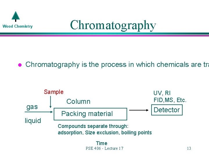 Chromatography Wood Chemistry l Chromatography is the process in which chemicals are tra Sample
