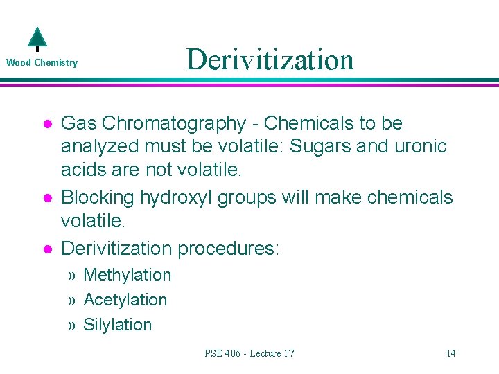 Wood Chemistry l l l Derivitization Gas Chromatography - Chemicals to be analyzed must