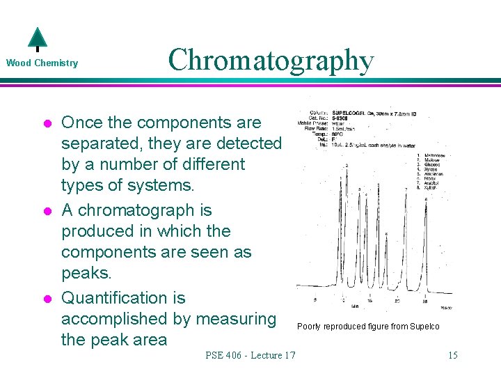 Wood Chemistry l l l Chromatography Once the components are separated, they are detected