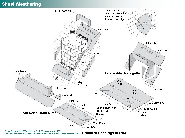 Sheet Weathering saddle piece (for use where the chimney passes through the ridge) cover