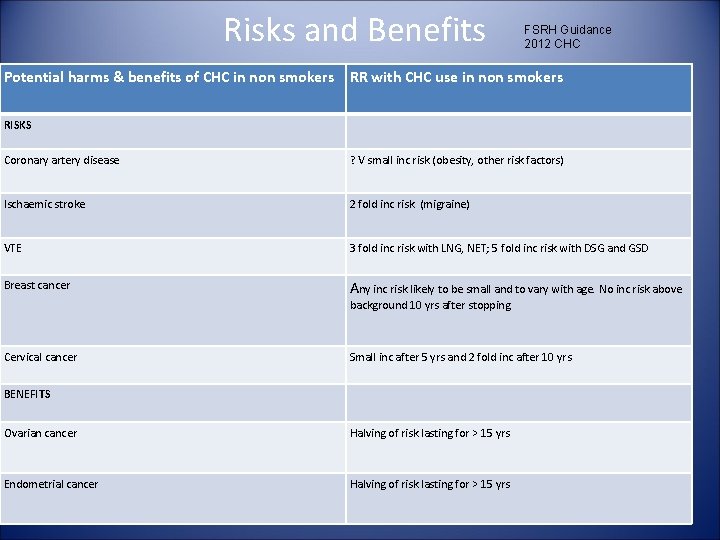 Risks and Benefits FSRH Guidance 2012 CHC Potential harms & benefits of CHC in