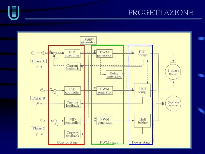 PROGETTAZIONE 