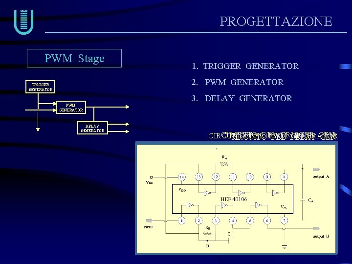 PROGETTAZIONE PWM Stage 1. TRIGGER GENERATOR 2. PWM GENERATOR TRIGGER GENERATOR 3. DELAY GENERATOR